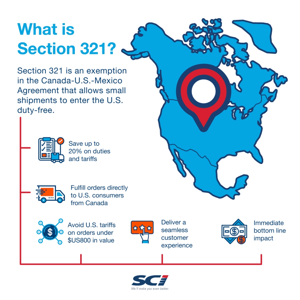 section 321 fulfillment